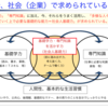 就活生必見！経済産業省が出している社会人基礎力を知ろう！