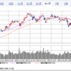 日経平均もうしばらく横這いになりそう