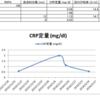 通院：採血（3本）、採尿、診察