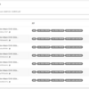 php2shell 緩和策 : Cloudflare WAF で今すぐ確認すべきことと新機能「フルトランザクション検出」