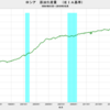 2019/10　ロシア・原油生産量(EIA基準)　1143.1万バレル／日　▼