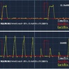 ロボットアームを３Ｄプリンタと切削加工機で自作する(ロボットアーム作成)(その１０)E-Sky500/SG92Rの制御電圧と電流の測定波形