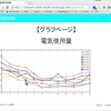 Railsでグラフ作成