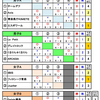 予選の結果～第35回青森県カーリング選手権大会