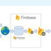 flutterとFirebase Cloud Messagingを連携させて通知専用アプリをサクッとつくる