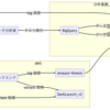 A/B テストによるプロダクトエンハンスを支援する PLG(Product Led Growth) Team のご紹介