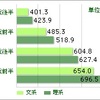 感度の高い人は気づいている