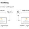 Next.jsでプリレンダリング機能を使う