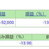 ポートフォリオ　営業日：2021/2/5　投信含み益は140万超へ