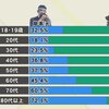 だれが自衛隊と一緒に島を守ってくれるのか？