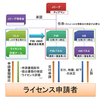 第３回 Jリーグクラブライセンス交付規則を読み解く