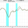 2018/8　街角景気　現状DI　48.7　△