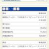 投資信託で【SMAM】を選んだ理由