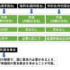 国会の会期の種類は？-公務員試験憲法を分かりやすく