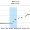 2014/9　米・マネタリーベース　前月比 -0.6%　▼