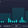 2月のまとめ