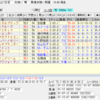 ３月29日（日）の軸馬選定とレース回顧