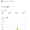 【まさかの】月間アクセス1万達成！