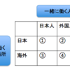 就活中間報告その3 「グローバルに働く」とは？を考える