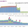 ライフプランニングで破産を回避する