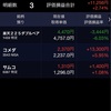 日経平均株価終値22,351円6銭