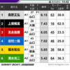 【レース予想】明日(4/29)の優勝戦！！