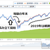 平成最後に教育資金を考える。つみたてNISAで資産を形成！