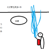 日記！！