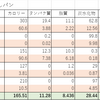 おから蒸しパン