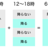 半日の降水確率が50％で続くときの1日の降水確率は？確率計算のふしぎ