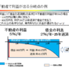 ナマケモノは木を探す④～不動産投資で借金からお金を産みだす～