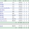 ファンサカ第32節