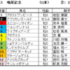 鳴尾記念2021（GⅢ）予想