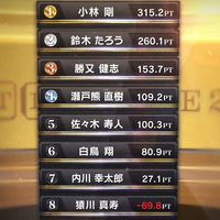 10 14 日 15 00 Rtdリーグ 18 Semifinal 最終日 麻雀ウォッチ