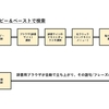 『AHK版かんざし』で世界が変わった！