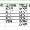 収支（2017年2月）