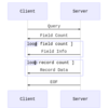 本当はこわいMySQLプロトコル