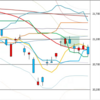 日足　日経２２５先物・ダウ・ナスダック　２０１９／６／１８　