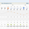 シューズの雨対策と、モンベルのサイクルレインシューズカバー