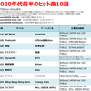 2020年代前半のヒット曲10選 (+主要総合チャート 年間1位変遷表)