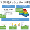 33.6時間ダッシュボード構想考えてみました