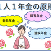 １人１年金の原則（併給の調整）