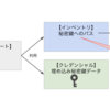  [Ansible] インベントリ変数で指定した秘密鍵のパスはクレデンシャルの秘密鍵データより優先される