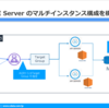 ロードバランサー（ALB）を使ってAMI版 API Serverを冗長化