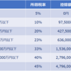 仮想通貨の税金