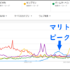 なぜメーカーとメディアはゴリ押しをやめないのか