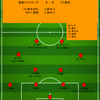 【2025 J1 第4節】鹿島アントラーズ 2 - 0 FC東京　終盤畳みかけホーム3連戦3連勝を飾る