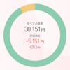 ポイント株投資について(2021年12月)