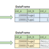 AWS Glueジョブ（PySpark）でデータ移行した話