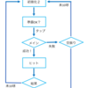 インターンでミニゲームづくりに挑戦しました。